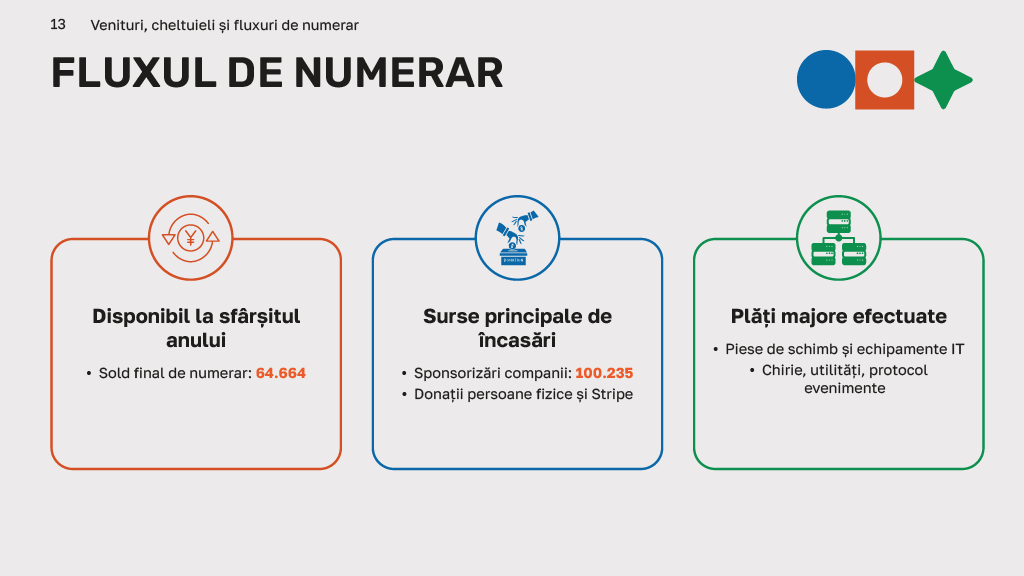 ITLAB Raport 2025 (13)