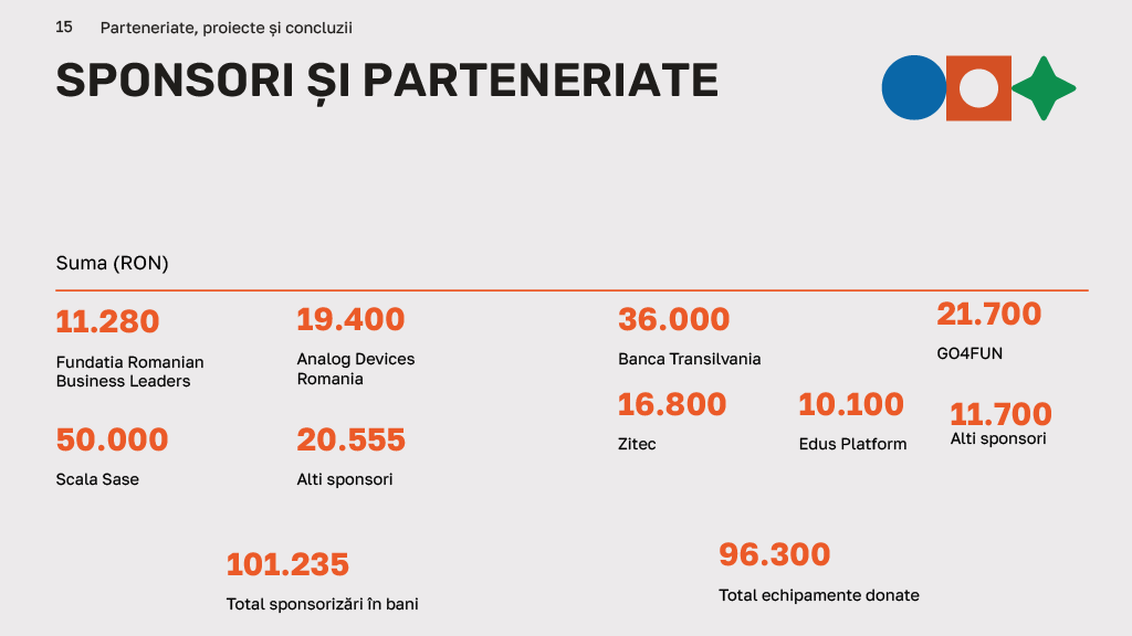 ITLAB Raport 2025 (15)