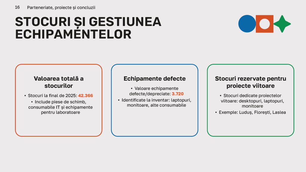 ITLAB Raport 2025 (16)