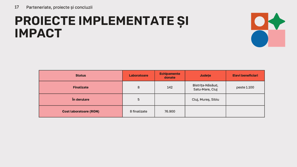 ITLAB Raport 2025 (17)