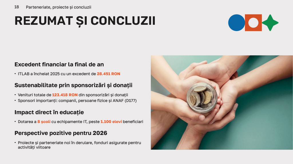 ITLAB Raport 2025 (18)