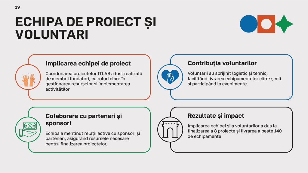 ITLAB Raport 2025 (19)